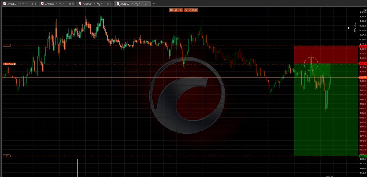 Hoiaruka's tweet photo. Caught my first SL for $50. Classic liquidity sweep before the move.

Managed emotions, waited for a clean re-entry from a better position. Running well now.

Currently tracking a nice 1:5 RR trade to recoup and push into profit.

#XAUUSD #TradingJourney #Day1 https://t.co/OKiCINQonB