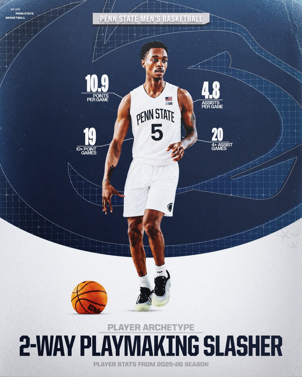 Penn State Men’s Basketball tweet media
