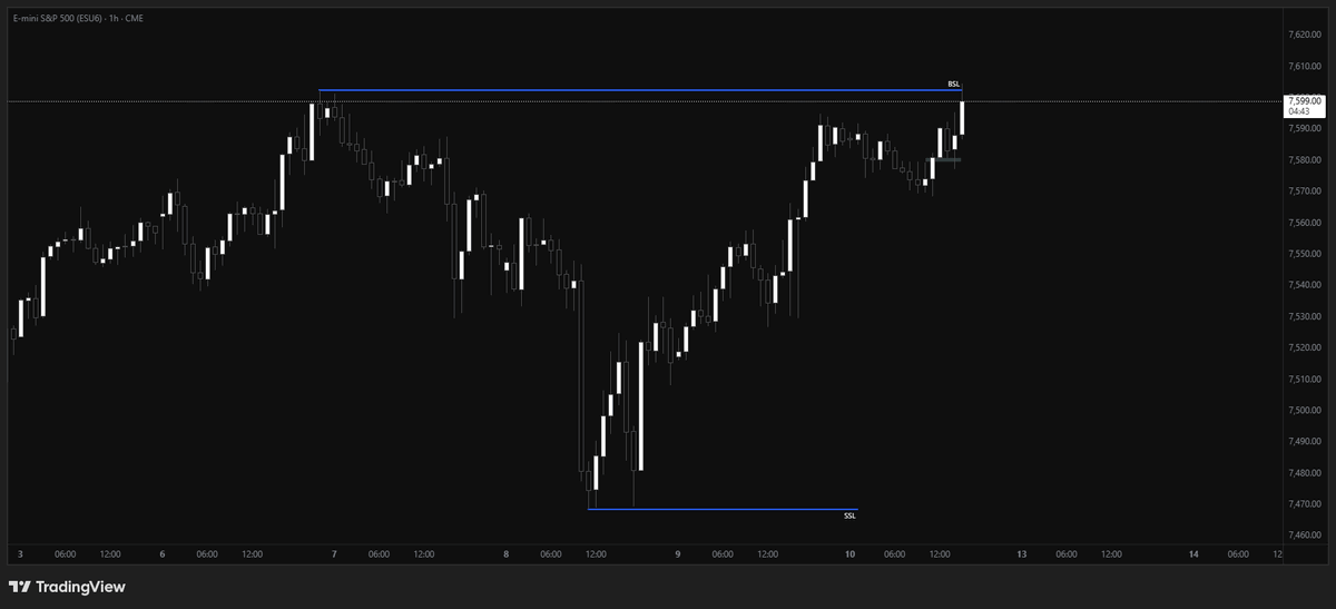 nasdaqch_'s tweet photo. $ES took DOL (HOTW) at the open before any reversal

 no trades for me today nor yesterday

enjoy rest of the week, see yall next Monday. https://t.co/gdNhskUYgR