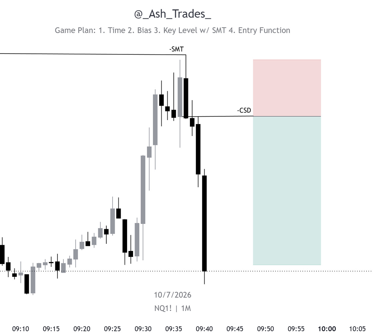 Ash_Trades tweet media