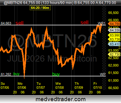 Pivotal_Pivots's tweet photo. $MBT_F #bitcoin micro #futurestrading this past week, the weekly #pivotpoint (WP) was strong support and the weekly R1 #pivot point was resistance! 🎯
Trade with me @ https://t.co/jQnUs2dmkC. https://t.co/ZtUk3Y8QcL