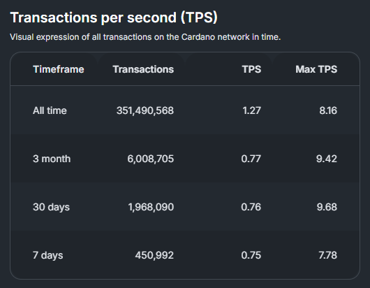 CardBordNo's tweet photo. @CryptoNewsHntrs LFG

60 x 1 TPS (current) = 60 TPS https://t.co/N3yWdqL1ct