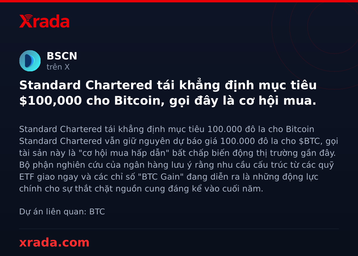 Xrada_com's tweet photo. Standard Chartered: Bitcoin vẫn hướng tới $100K – cơ hội mua 'gào thét'! 🚀

#BTC #crypto #tintuc https://t.co/g3p5Ba4SeX