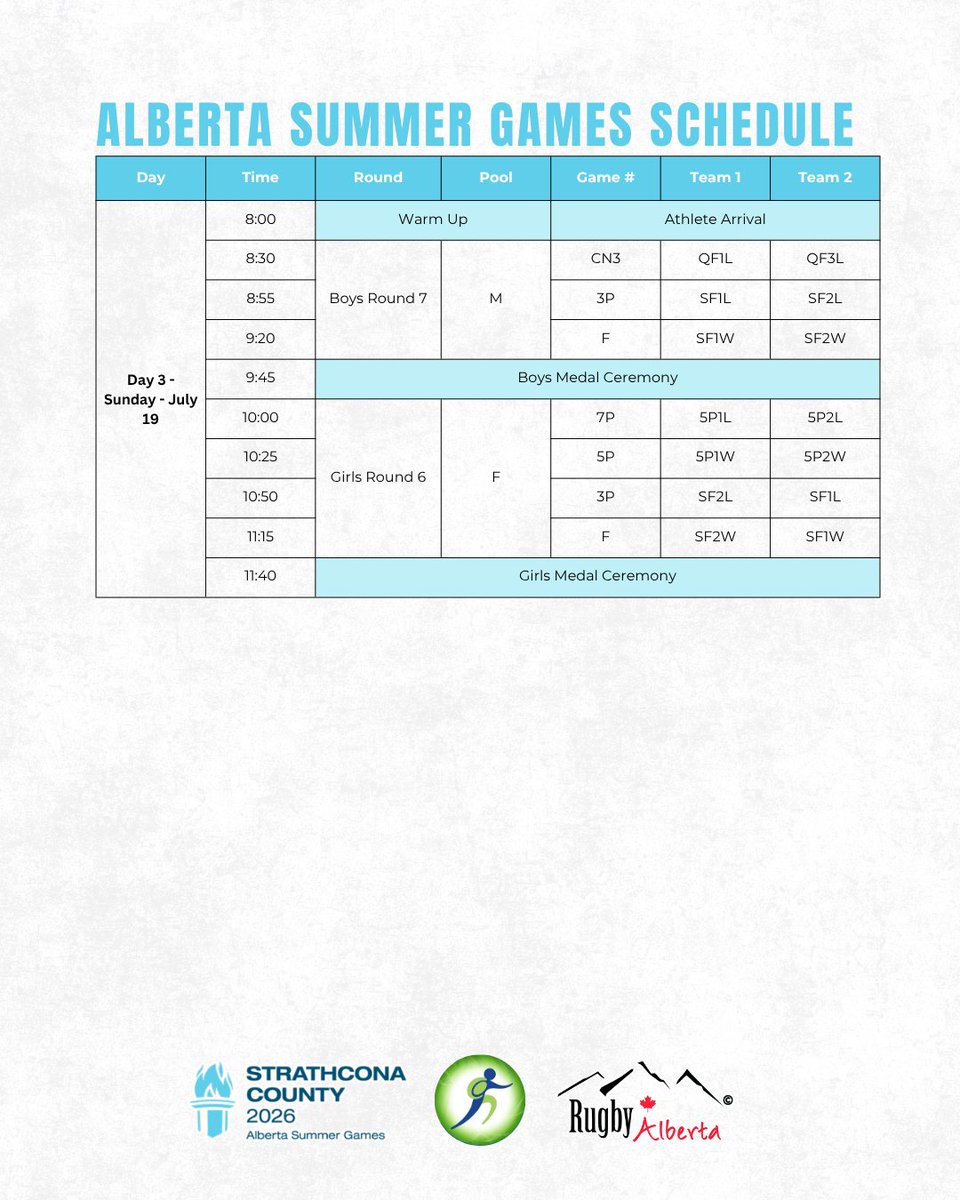 RugbyAlberta's tweet photo. 🏉 U15 Alberta Summer Games Schedule is Here! 🏉

The stage is set! The 2026 Alberta Summer Games kick off July 17–19 at Strathcona Druids Rugby Football Club. Check out the schedule and get ready to cheer on the athletes from across Alberta!

📸 Brent Calver / Western Wheel https://t.co/wx7ZjMPyy3