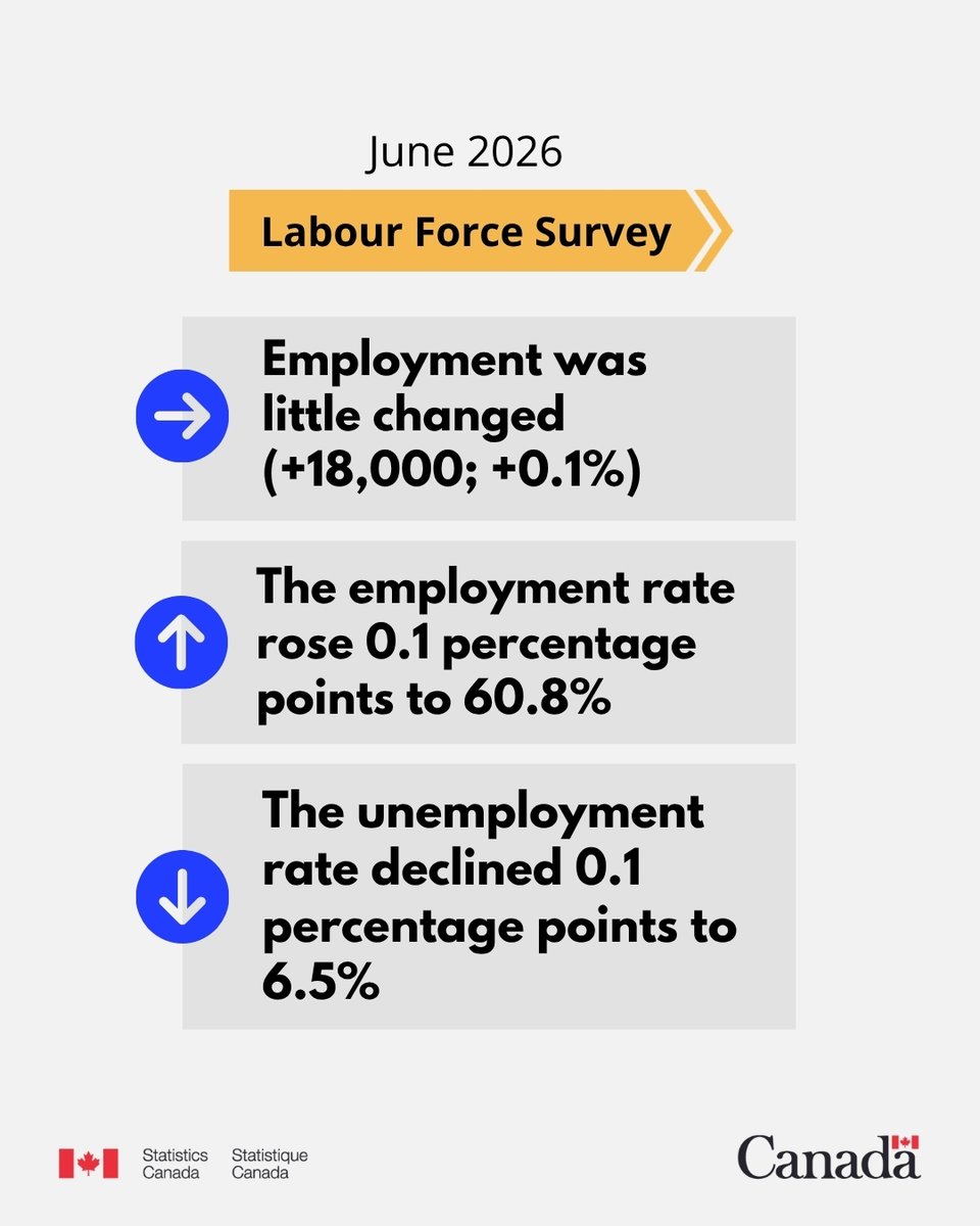 Statistics Canada tweet media