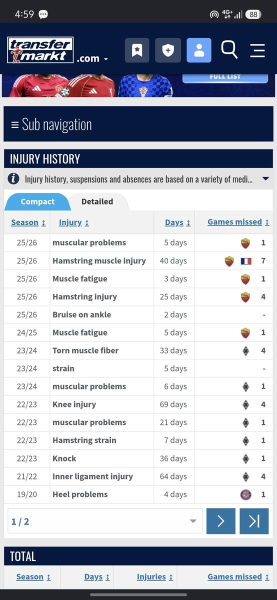 Jadonx7's tweet photo. @thatguyreddevil 25/26 he missed 13 games and 24/25 he only missed 1 game. Why did u say he is an injury prone player Nura?? https://t.co/LTBMSnwCFL