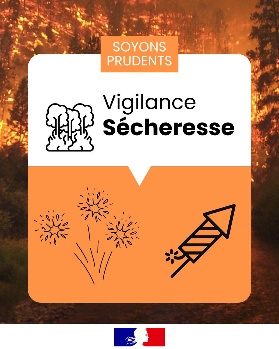 Prefet2B's tweet photo. #Sécheresse + chaleur + vent = risque maximal d'incendie. 9 feux de forêt sur 10 sont d'origine humaine, et plus de la moitié sont liés à des imprudences. À l'approche des festivités estivales, la sécurité demeure la priorité. #vigilance #feuxdartifice #feux #14juillet https://t.co/AQtnXNhgr7