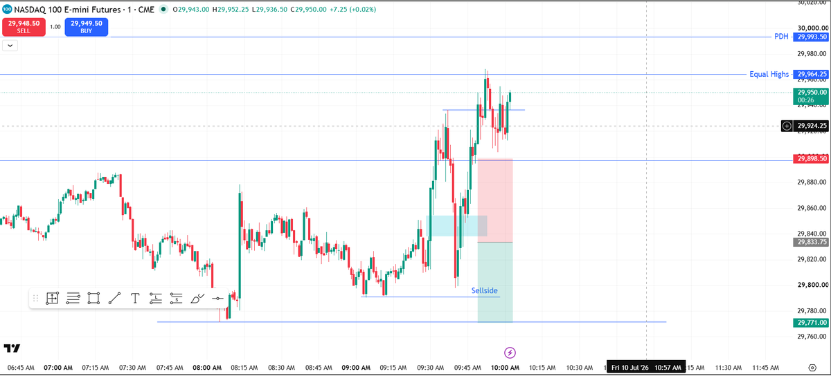 CheetosERA's tweet photo. Got Cooked on this bad setup with equal highs above
but the momentum made me carried away.
Do not short with equal highs above https://t.co/sa604rss9S