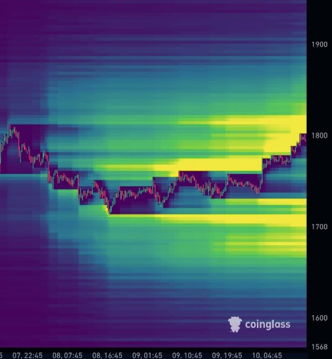 SethMarkets's tweet photo. $ETH BEARS GOT KO.

IS THAT A CUP? https://t.co/boEVGNfFXA