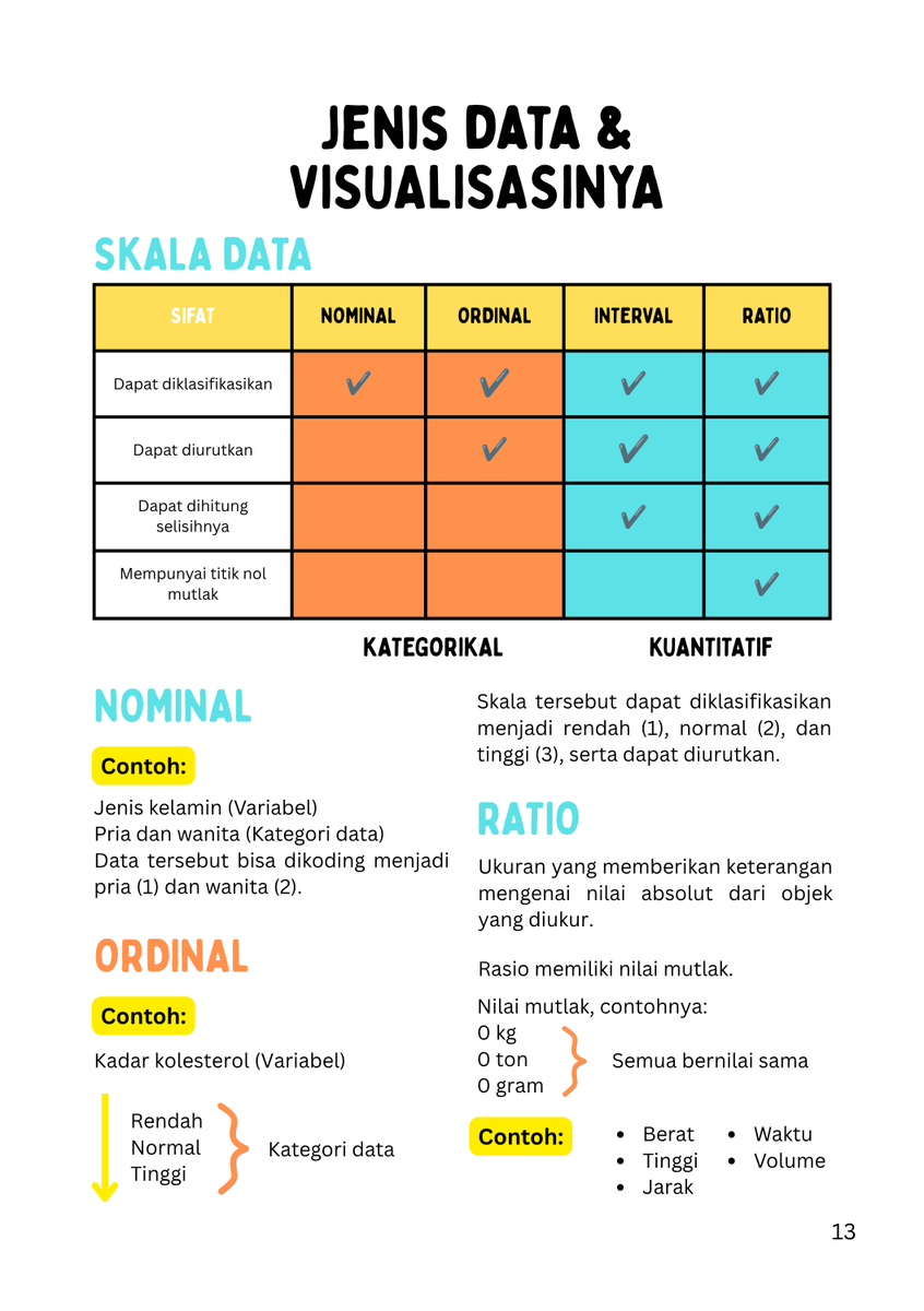 lagi bikin modul pdb unair ✏️✏️✏️ tweet media