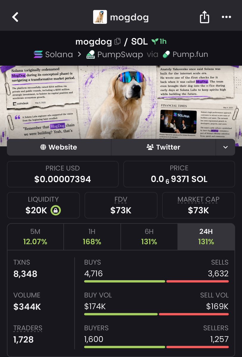 Endgameups's tweet photo. Early entries win

$mogdog 
Entry $9.7k  MC
Exit  $73k  MC
🚀 8x  gain

BmSjM7C7VRhznMMVzXidgyuE5ehvTHbRr1uGe2xFpump

✅ Stop chasing pumps after they trend
✅ DM to join my private alpha TG for the next early gem https://t.co/WrZBG5b6kg