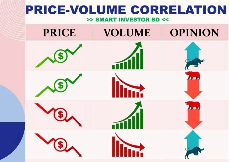Nasir_dar101's tweet photo. And is An easier language then any languane you speak and understand.
#pricevolume #kse100 #psx https://t.co/Ttv4XVQ8GL