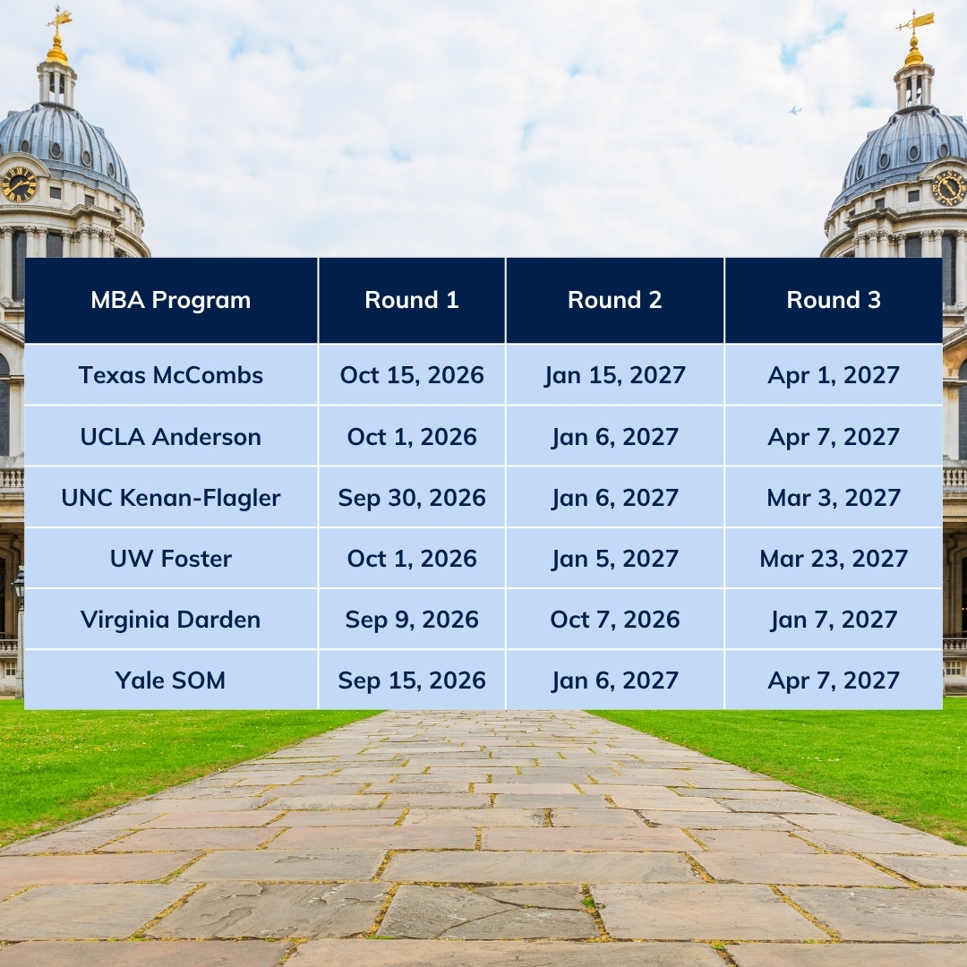 thembaedge's tweet photo. The 2026–2027 MBA Application Deadlines are here!

The MBA application journey starts with the right timeline. Knowing key deadlines early gives you the time to prepare for the #GMAT/GRE, refine your #essays, secure strong #recommendations, and submit a competitive #application. https://t.co/muu7bwvhpy