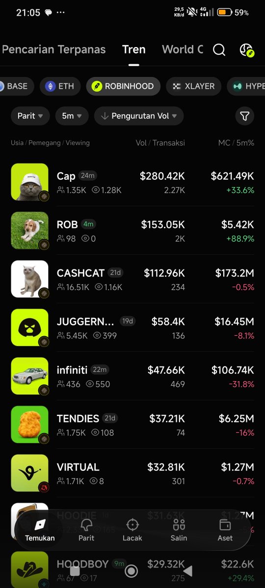 imw977's tweet photo. Now the scammers are migrating to the robinhood network 🤣🤣🤣🤣🤣🤣 https://t.co/lmG79jFPPR