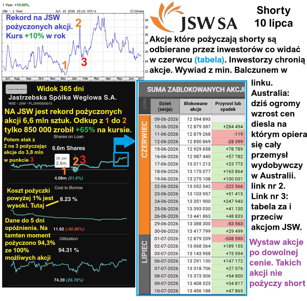 Long investor na short termin tweet media