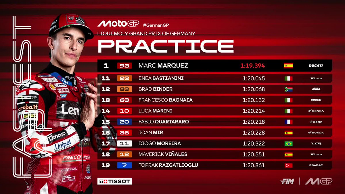 MotoGP's tweet photo. Practice in the books ✅

@marcmarquez93 stamps his authority at the Sachsenring ahead of @25RaulFernandez and @FabioDiggia49 💪

#GermanGP 🇩🇪 https://t.co/w2GXZ666LN