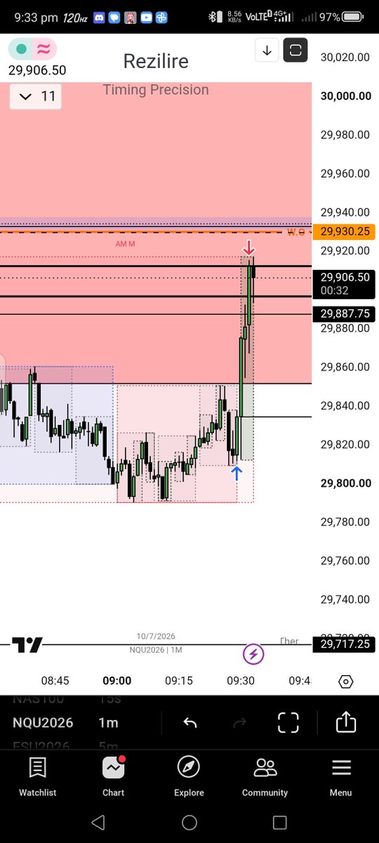 Resilire_MMXM's tweet photo. $NQ
Called the bottom in advance of 0930
Cant wait to see my own early stage students learn it right The Triad member?
#ICT #TimingPrecision #TheTriad https://t.co/acM4tHwUs5