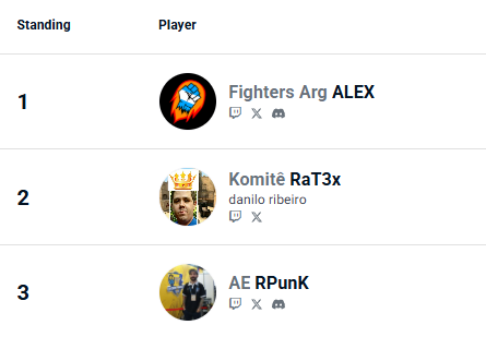 RPunK_cl's tweet photo. El 6 de abril participé en el torneo Run It Back, organizado por @2GAMEFGC , donde obtuve el 3er lugar, con un premio de USD 50. Hoy, 10 de julio, sigo sin recibir el pago. Durante estos meses intenté resolver la situación por los canales oficiales, incluyendo correos a la (1/?) https://t.co/xTVZnSbakb