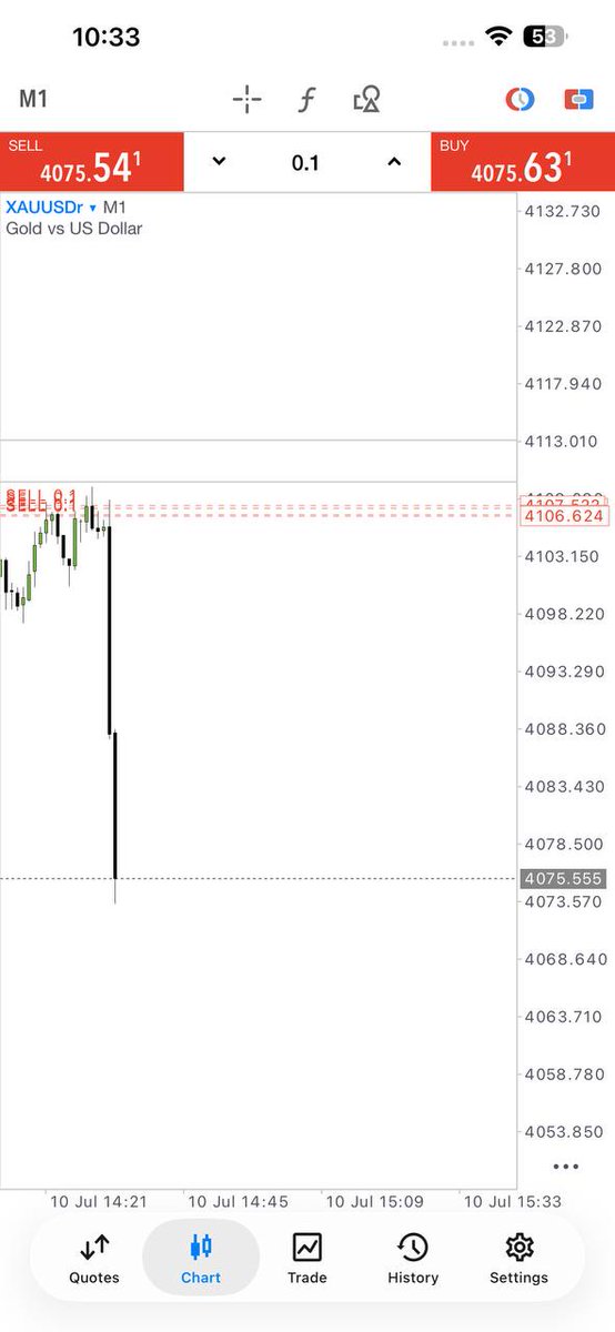 TraderMax59164's tweet photo. 💥 Massive Wins Today! +300Pips Secured!
📈 Precision + Patience = PROFIT 💰
🚀 Another day, another successful ride in the market!
👉 Join the winning team:
👉 https://t.co/qGlUFFC4Cg
#Forex #XAUUSD #Gold #ForexSignals #profits https://t.co/29kDNUaJ22