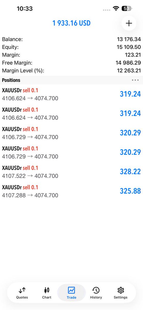 FOREXWITHM5057's tweet photo. 💥 Massive Wins Today! +300Pips Secured!
📈 Precision + Patience = PROFIT 💰
🚀 Another day, another successful ride in the market!
👉 Join the winning team:
👉 https://t.co/9nk0PQNoRY
#Forex #XAUUSD #Gold #ForexSignals #profits https://t.co/nh7yEGr2nO