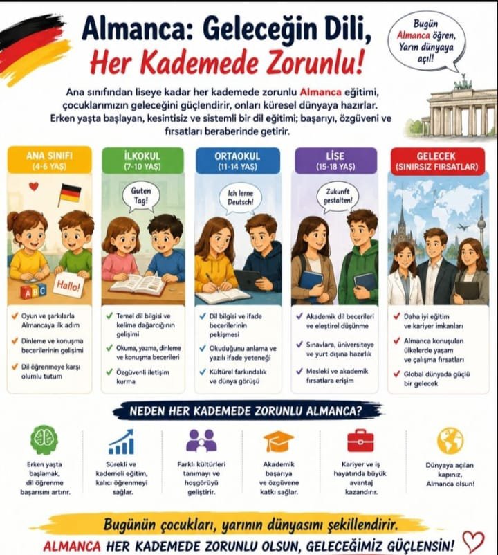 chnulusoy1's tweet photo. Almanca, Avrupa'da en çok konuşulan ana dillerden biridir. Bu dili öğrenmek, öğrencilerimize dünyayı daha yakından tanıma fırsatı sunar.
#AlmancaZorunluOlmalı https://t.co/ABPl1jyNIV