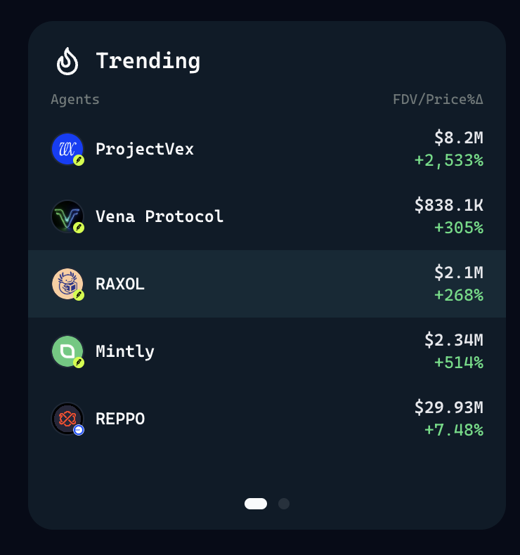 axol_io's tweet photo. It’s @virtuals_io x @RobinhoodCrypto szn https://t.co/eSM0WXcda1