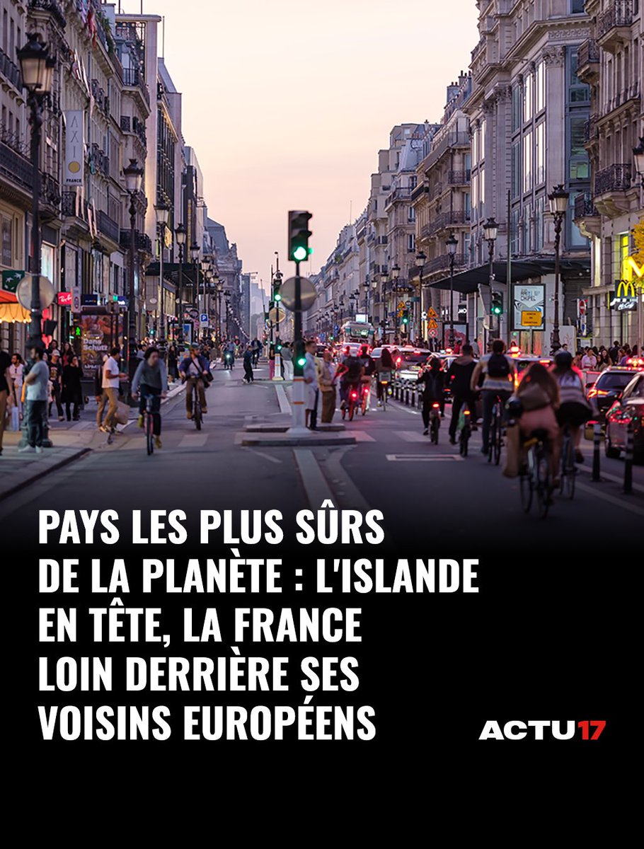 Actu17's tweet photo. Pays les plus sûrs de la planète : l'Islande en tête, la France loin derrière ses voisins européens ➡ https://t.co/vFyeZkFZeb https://t.co/m1Vegfq8qC