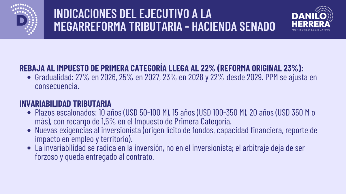 daniloherrerad's tweet photo. Ejecutivo ingresó indicaciones a la megarreforma en Hacienda del Senado: la rebaja del Impuesto de Primera Categoría se profundiza y llega a 22% (la reforma original proponía 23%). Detalles de los cambios en las láminas.