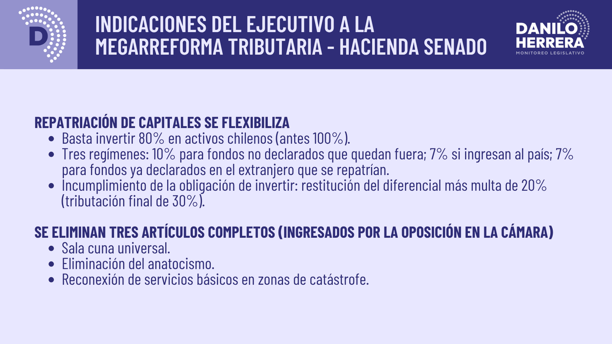 daniloherrerad's tweet photo. Ejecutivo ingresó indicaciones a la megarreforma en Hacienda del Senado: la rebaja del Impuesto de Primera Categoría se profundiza y llega a 22% (la reforma original proponía 23%). Detalles de los cambios en las láminas.