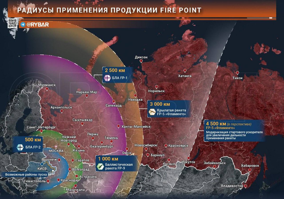 SA61W's tweet photo. Z-пропагандист Рыбарь опубликовал карту регионов, которые окажутся под ударом ВСУ.
В зоне досягаемости тер-рия вплоть до Иркутска, которую невозможно закрыть ПВО. Это значит, что начнется разгром различных объектов.
У психбольных это называется «по плану». Они требуют продолжения https://t.co/hr9kghBIfb