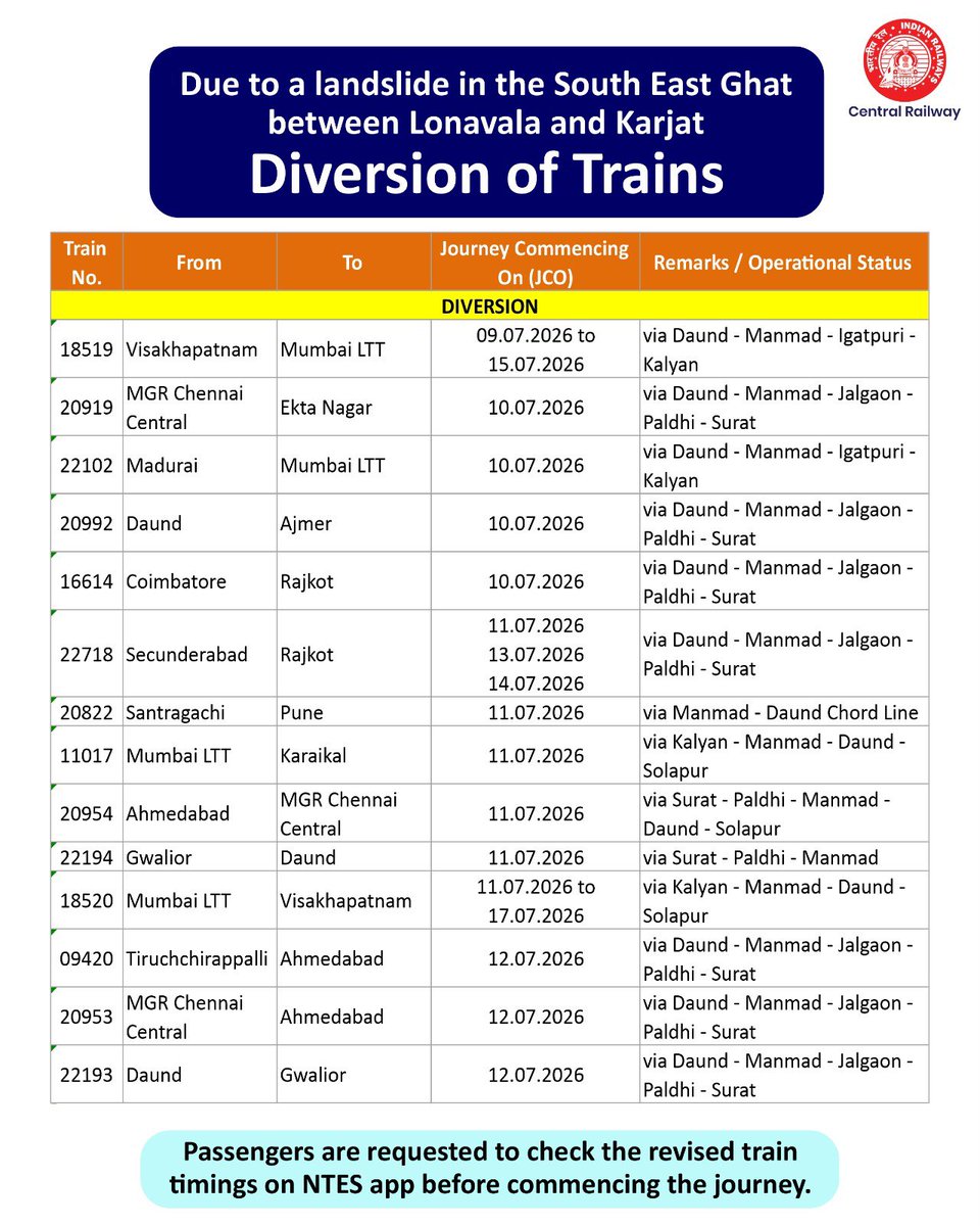 Central_Railway's tweet photo. Landslide between Lonavala & Karjat 

TRAIN SERVICES #UPDATE 1 on 11.07.2026
In continuation to the earlier update, the following trains have been Diverted, Short Originated & Short Terminated due to the landslide between Lonavala and Karjat. 

Passengers are requested to check the revised train timings before commencing their journey.