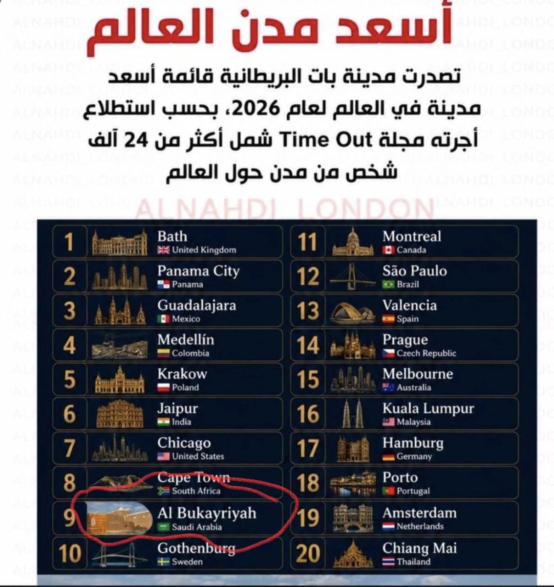 azmohsen's tweet photo. حين تُذكر البكيرية فأنت تذكر تاريخًا من العلم وموطنًا للمال والأعمال ومدرسةً في الكرم ومنبعًا للقيادات والكفاءات التي خدمت وطنها بإخلاص ..
ولم يكن حضورها ضمن قائمة أسعد مدن العالم مفاجئًا؛ فالسعادة ليست أبراجًا شاهقة ولا ازدحامًا صاخبًا !
بل إنسان يعرف معنى الألفة ومجتمع يحتضن أبناءه وهويةٌ لا تزال تنبض بالبساطة والأصالة فتجعل من الحياة تجربةً أكثر طمأنينة وعمقًا ..
واليوم يؤكد هذا الإنجاز أن السعادة ثمرة إنسانٍ أصيل وتنمية متوازنة وثقة أولتها لها قيادتنا الرشيدة حتى أصبحت نموذجًا في جودة الحياة ومصدر فخر لكل من ينتمي إليها ..
هنيئًا للبكيرية .. مدينةٌ كبرت بقيمها قبل عمرانها وستظل إحدى أجمل حكايات الوطن 🇸🇦❤️

#تربية #تعليم