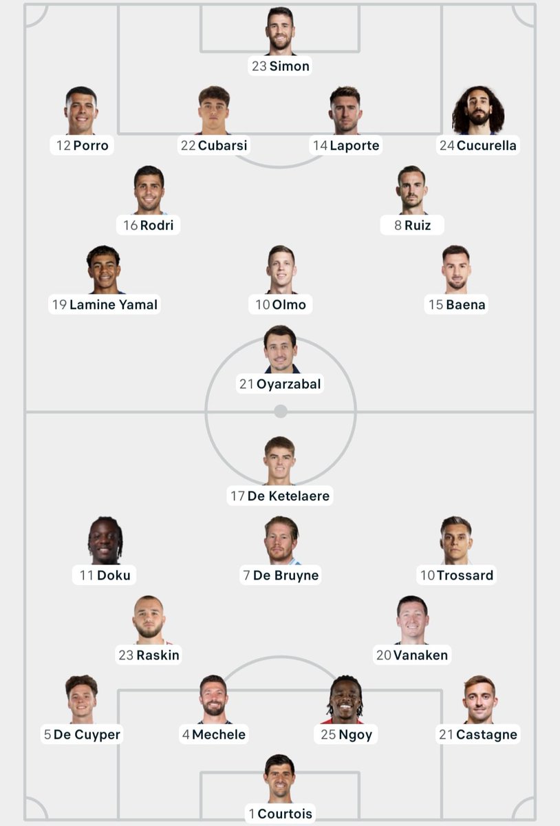TheBlueDodger's tweet photo. 🌎🏆 This should be a decent game, but wouldn't surprise me if it's cagey! 

I'm going Spain 2-1 Belgium, you? 👇

#WorldCup 🇺🇸 https://t.co/GcHi1kbF9d