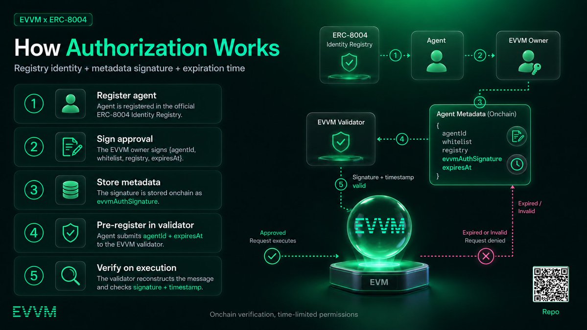 EVVM tweet media