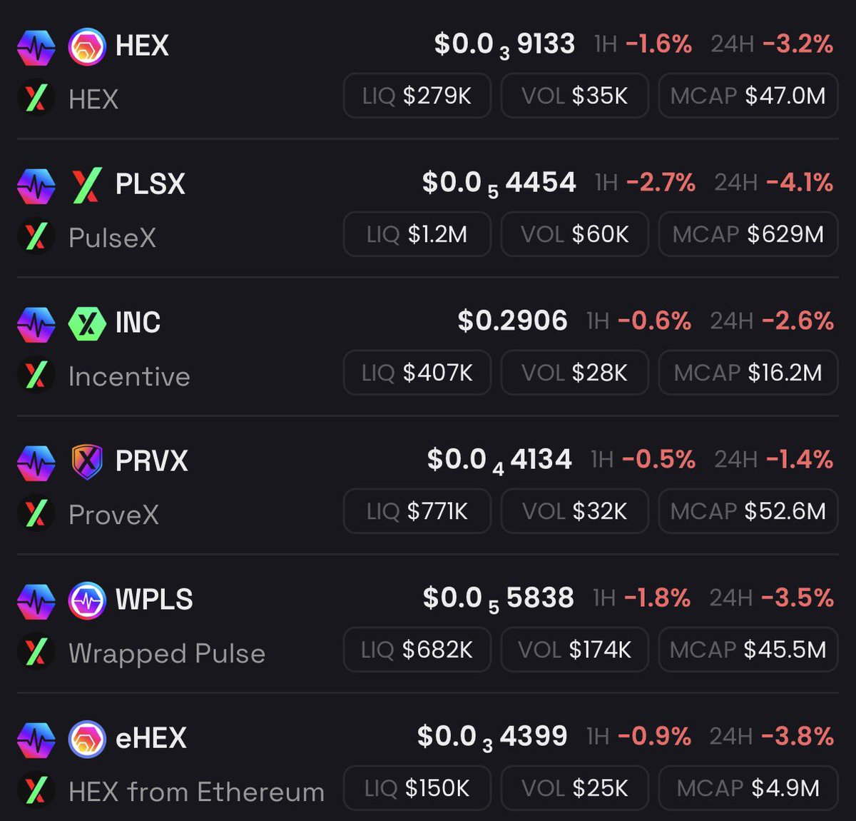 DeFiTriggs's tweet photo. #Winning 🏆 $PLS $HEX #PLSX https://t.co/zUaaWIFbcy