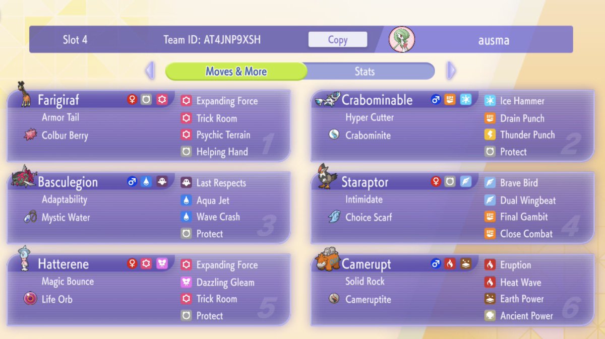 ausmacon's tweet photo. Mega Camerupt is REALLY good right now, and Mega Crabominable is super underrated too. Here’s a hard Trick Room team that has been smashing through early season Master Ball, featuring this Mega core alongside Psyspam and Basculegion to supplement it. https://t.co/NI3wNVuvyF