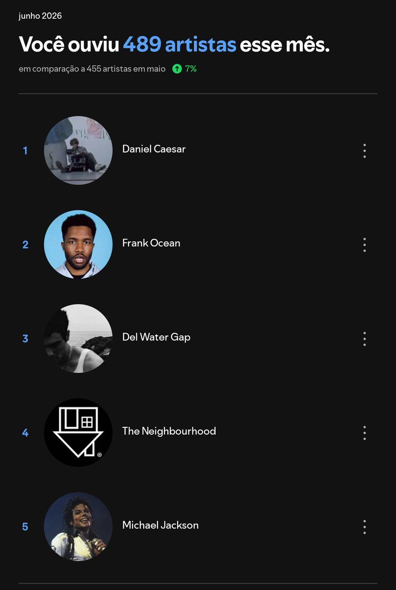 r1ck__f's tweet photo. Ela falou que amava Daniel Caesar e Frank Ocean, eu automaticamente... https://t.co/kngiVxIjKc