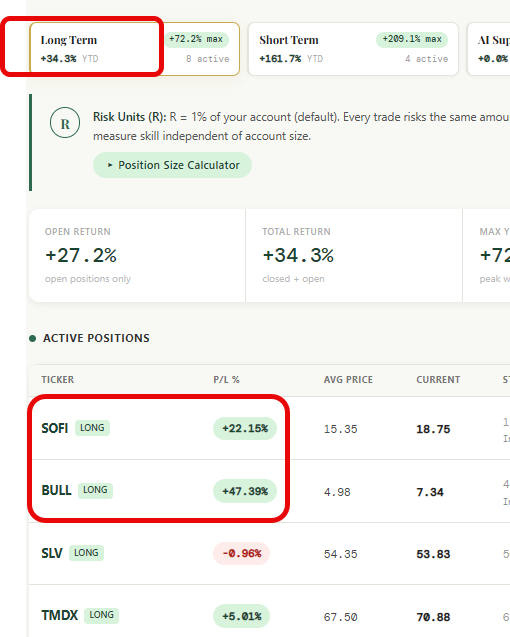 ripster47's tweet photo. $SOFI $BULL 🚨
Even after $BE selloff in long term account
Long Term account making solid highs today
Special thanks to $SOFI 
Mentioned many times in lows
Check full portfolio at https://t.co/3jEjW3yS30 https://t.co/L1JqzX8AG4