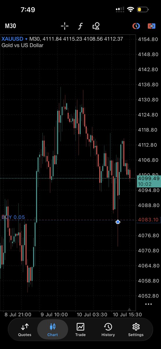 thattk1ng's tweet photo. Ending the week here, interesting ride this week.

Smoother ride next week🤝📈

#US30 #XAUUSD https://t.co/hhL5HLVyNv