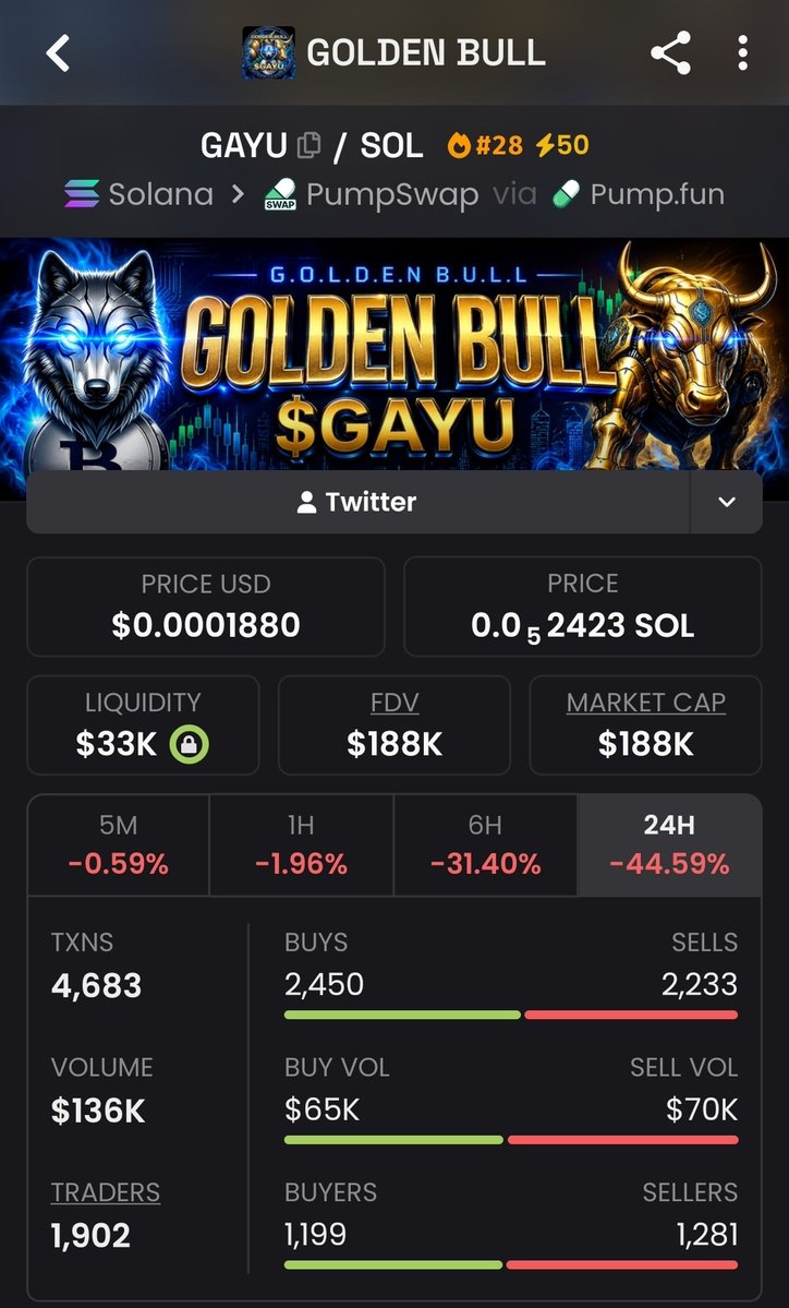 Abba_kakaa's tweet photo. Both $GAYU and $SUNUSI are given an entry for new buyers. I personally trust the both devs and they're working so hard to see thier tokens succeed. 

So many ongoing #FUD especially on $GAYU tokens because of his timing of the token creation, many of us see it as not right time or it's wrong timing, but ignorance among us see it as a competition or hassada to Sunusi. It's not at all, in fact we need more influncers tokens because the tokens is represent their reputation and dignity. 

Ina son both the founders should avoid talking about other tokens ko a space, because akwai misconception akan kalma, yadda zan fahimceta ba lallai ne wani ye fahimta haka ba.

Those creating FUD, akhi came down it's not a WW3, nan da few weeks or max months wallahi no matter how hodler or believer you are, we are all going to move to another things. So don't create issue sakaninka da mutum akan kan kana supporting Sunusi or gayu.

We are still very early in the whole web3 industry still a long way to go.

Wallahi dukkansu namu ne, mistakes and erros are what make us humans.

Am super bullish on all of them. Keep building and please ignore the  YACE YACE.. @SunusiMinjibir and @Gayu_BTC