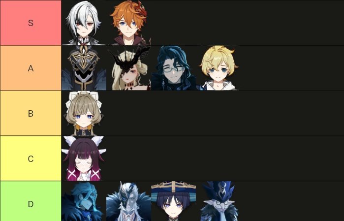 gownojaja's tweet photo. Ranking fatuis based on how much i like them https://t.co/2foUgTqGIw