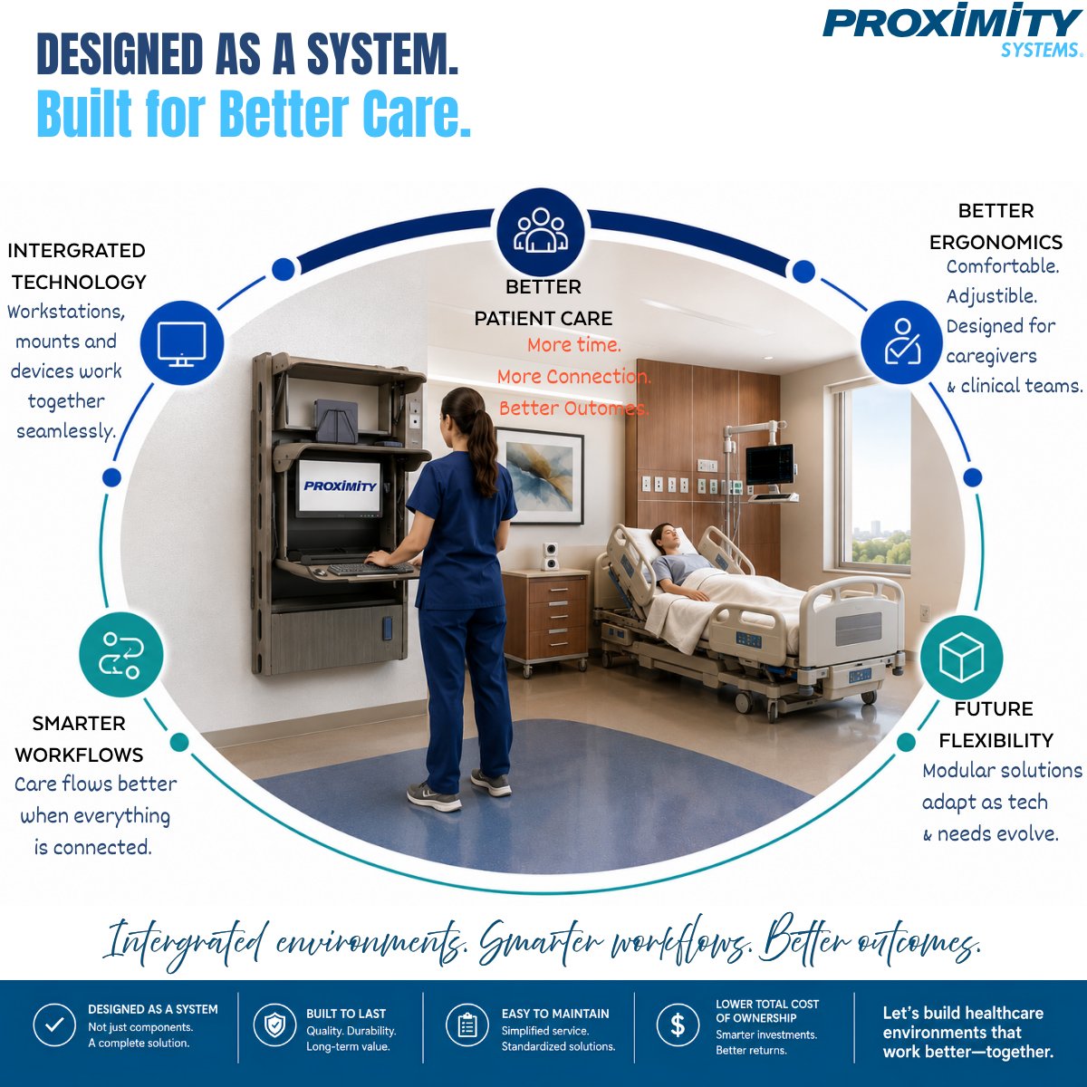ProximitySys's tweet photo. 5 minutes saved per nurse per shift = 900+ hours a year back to patient care.
That's what happens when hospital rooms are designed as systems — not assembled from mismatched parts.
Contact us today. https://t.co/pOYvN1m2u7 https://t.co/Mv3YN0FXaS