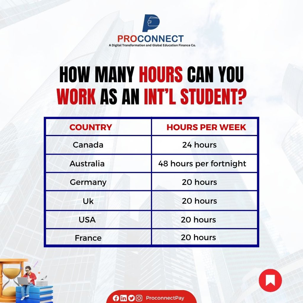 ProconnectPAY's tweet photo. How many hours you can work in 6 supported countries. https://t.co/ZLkE7Cqml5