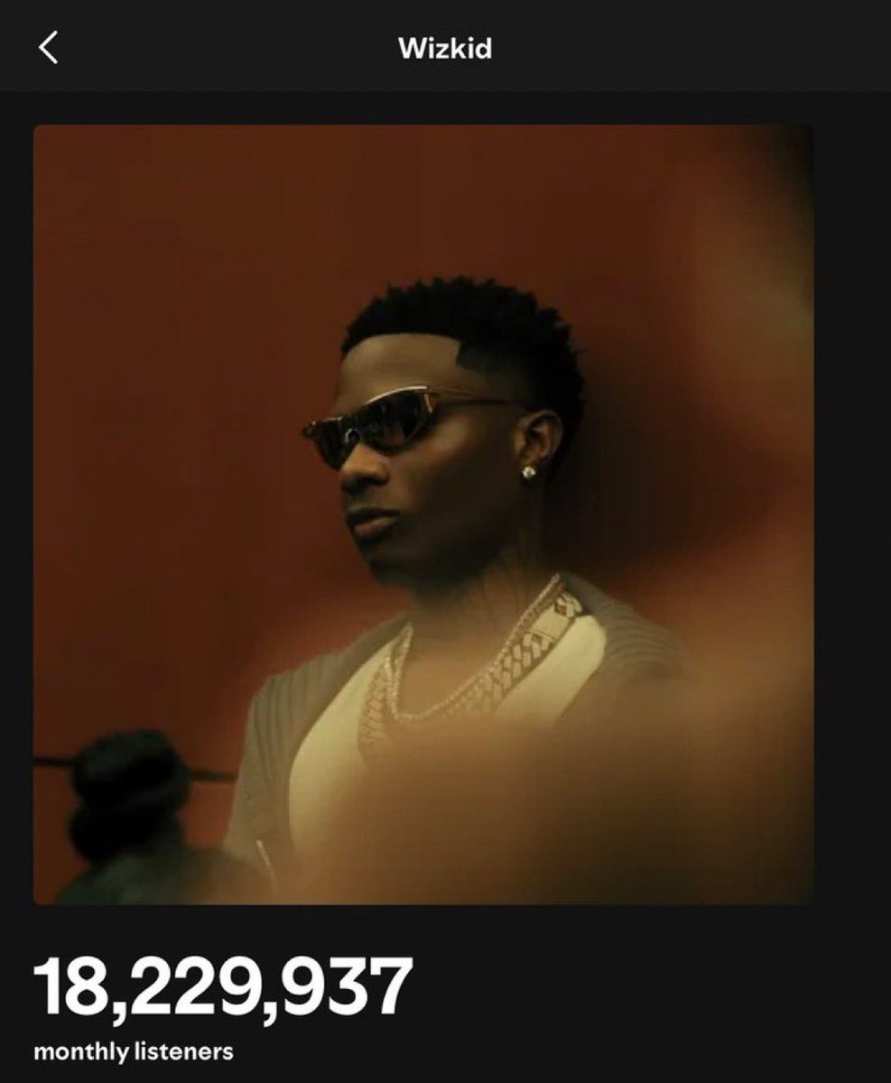 blackebony28's tweet photo. Wizkid added 183K listeners yesterday on Spotify.

— 18.2M monthly listeners in total. https://t.co/PHhLBQdonE
