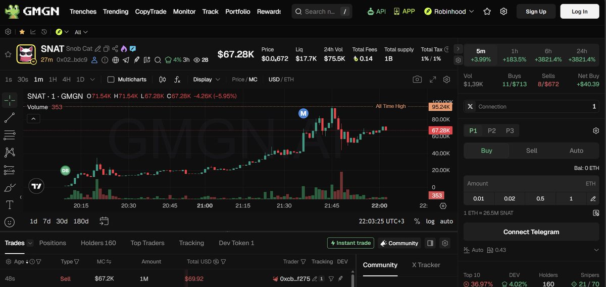 apedotstore's tweet photo. https://t.co/L6OdGMJTYG is now officially interated in @gmgnai platform 🔥 

Alphas only build with alphas. 🐐�� https://t.co/bBWOlnLtlc