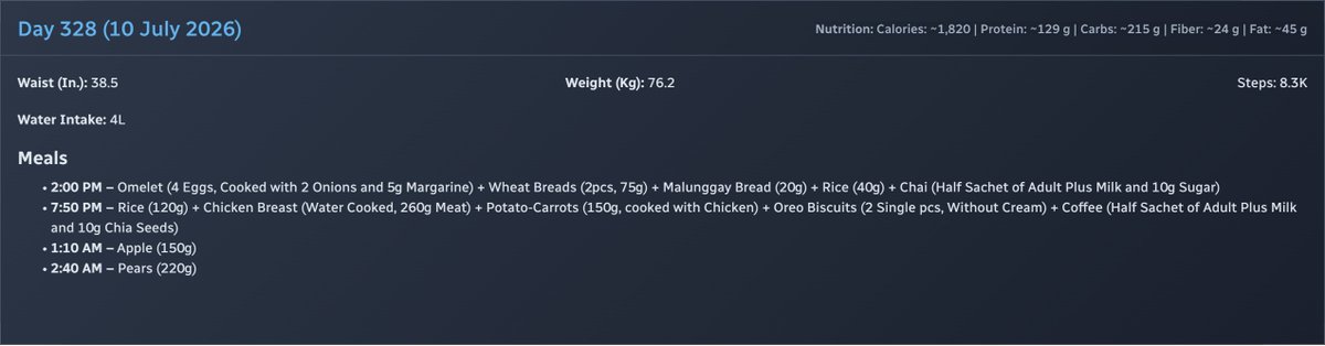 nishu_s's tweet photo. Day 328 Ended.
Here are the Estimated Macros for the day.
Calories: ~1820
Protein: ~129g
Carbs: ~215g
Fiber: ~24g
Fat: ~45g
Steps: 8300
#weightloss #weightlossjourney #Day328 https://t.co/IjYexGXUq6