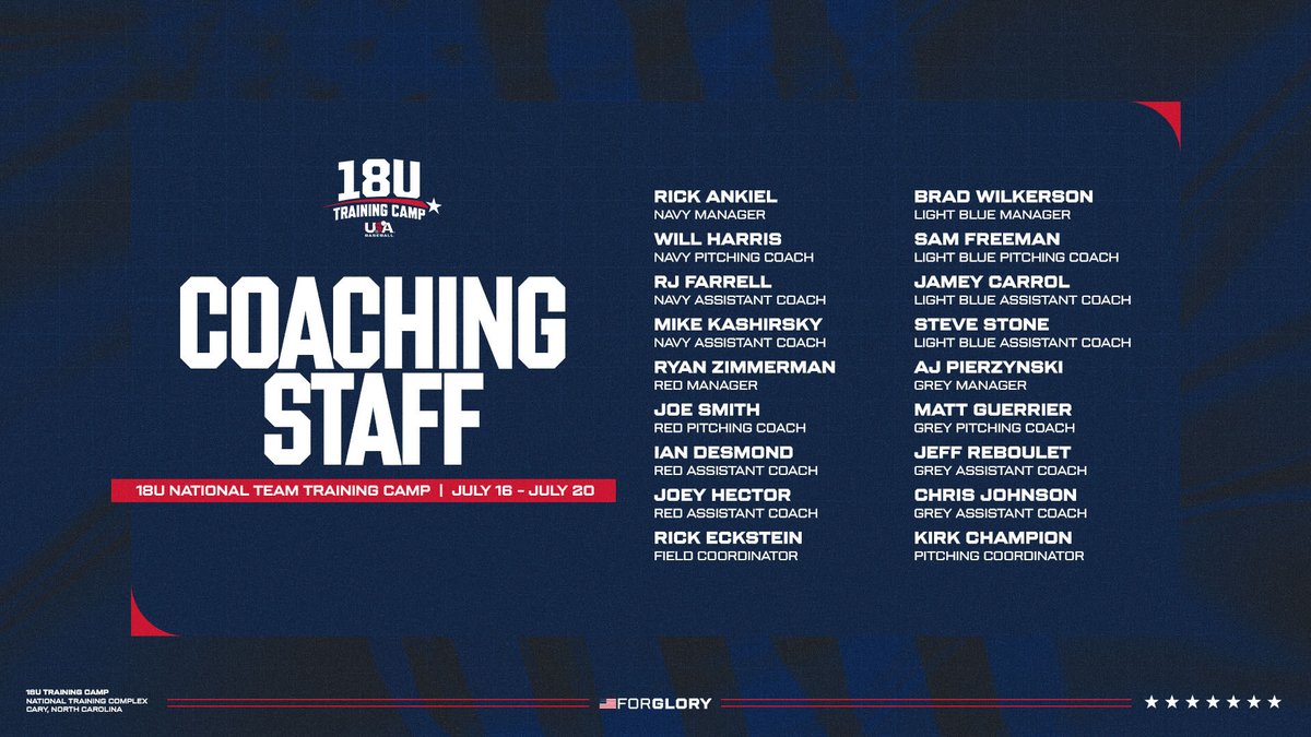 USABaseball18U's tweet photo. A star-studded coaching staff will take the field in Cary for 18U National Team Training Camp Phase 1 ⭐️

📄: https://t.co/aJrKQX3ur5 https://t.co/X4u1mXP1mM