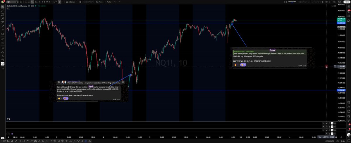 MikshuAlpha's tweet photo. $NQ: more than 900 points captured since Wednesday

$SPX 0DTE spreads: +155% and currently +367%.
But the real value was everything between entry and exit.

The latest $NQ expression was built, trimmed and added back at lower levels as the thesis evolved.

For $SPX:

• 7570/7575 spreads were added around five hours before cash open at 0.60 - now 3.80.(~500%)

• After the 10:30am ET Trump news flush, I explained why there was little structurally to fear and added 
7550/7560 spreads at 3.80. They were later closed at 9.70.

• 7580c added at 0.8 average now 2

MikshuAlpha is not just trade alerts.

Subscribers get the thesis, live updates, risk management and reasoning behind every adjustment.

£20/month or £100 for six months. Link in bio.