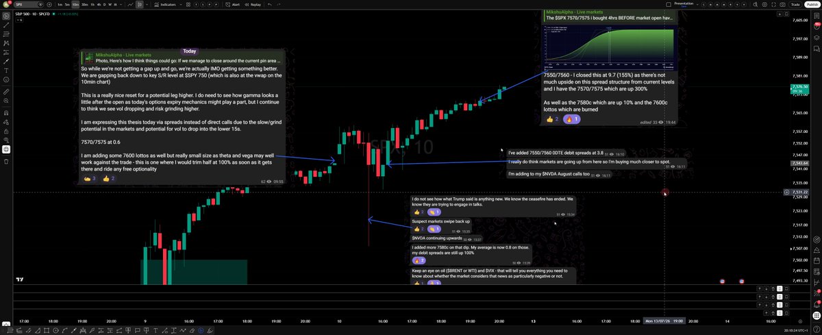 MikshuAlpha's tweet photo. $NQ: more than 900 points captured since Wednesday

$SPX 0DTE spreads: +155% and currently +367%.
But the real value was everything between entry and exit.

The latest $NQ expression was built, trimmed and added back at lower levels as the thesis evolved.

For $SPX:

• 7570/7575 spreads were added around five hours before cash open at 0.60 - now 3.80.(~500%)

• After the 10:30am ET Trump news flush, I explained why there was little structurally to fear and added 
7550/7560 spreads at 3.80. They were later closed at 9.70.

• 7580c added at 0.8 average now 2

MikshuAlpha is not just trade alerts.

Subscribers get the thesis, live updates, risk management and reasoning behind every adjustment.

£20/month or £100 for six months. Link in bio.