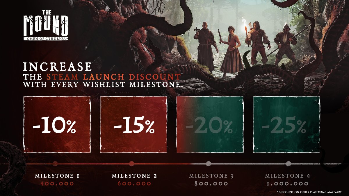PlayTheMound's tweet photo. 3rd milestone: we're close!!
The next wishlist milestone unlocks a 20% discount at launch on Steam. We're almost there but we need one last push.
Wishlist The Mound now and help get us over the line: https://t.co/0niap5AaDf https://t.co/VuChpj3BAm